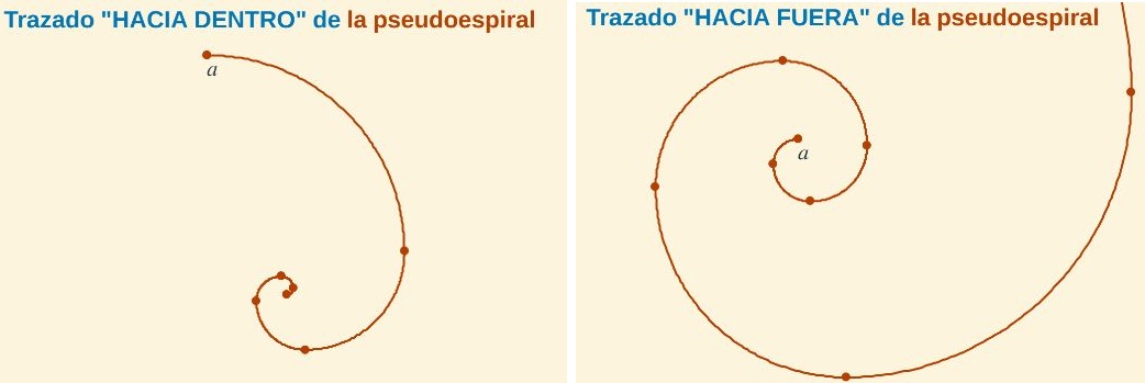 espiral hacia dentro y hacia fuera espiral hacia dentro y hacia fuera