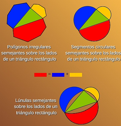 Otros ejemplos de la generalización del Teorema de Pitágoras Otros ejemplos de la generalización del Teorema de Pitágoras